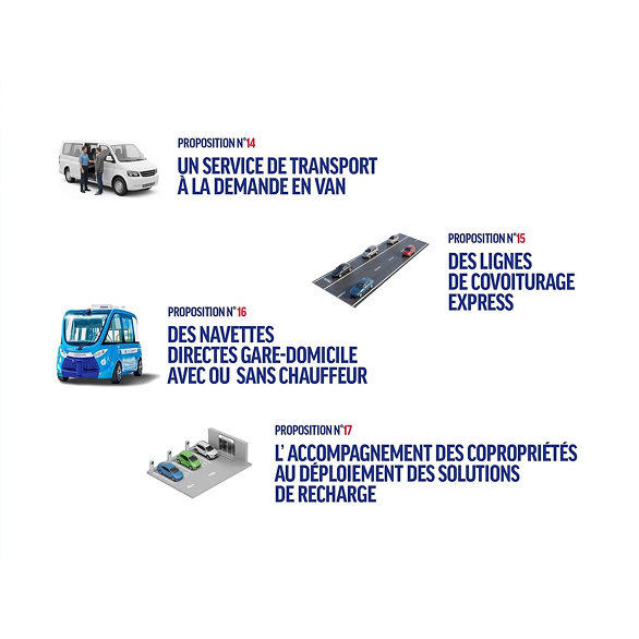 Combler des déficits d'offres