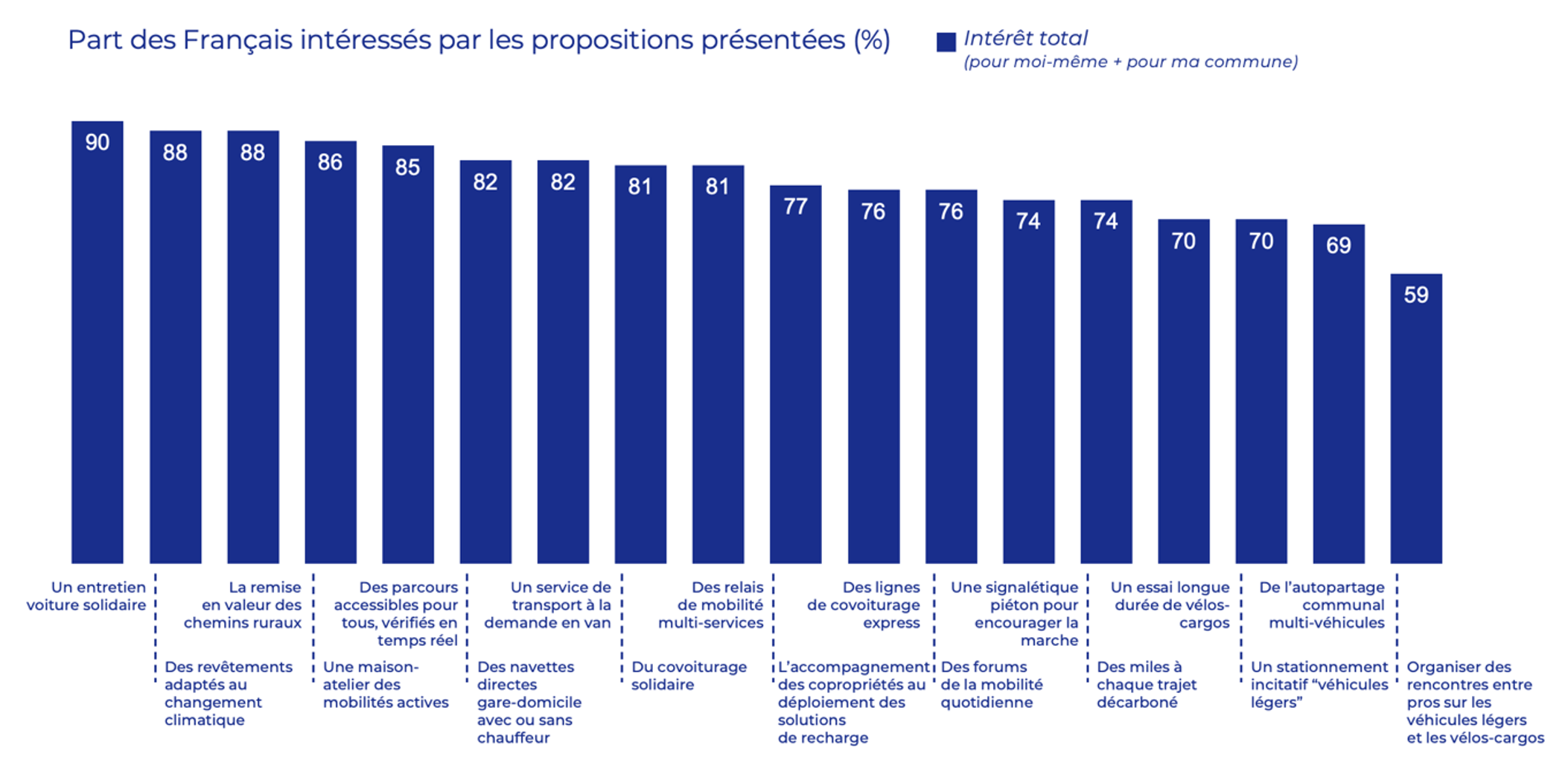 Infographie Bleu Blanc Move — résultats de l'étude Kantar